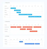 Supply chain project roadmap