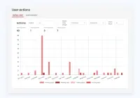 Diagram of user actions on received emails: opens and clicks