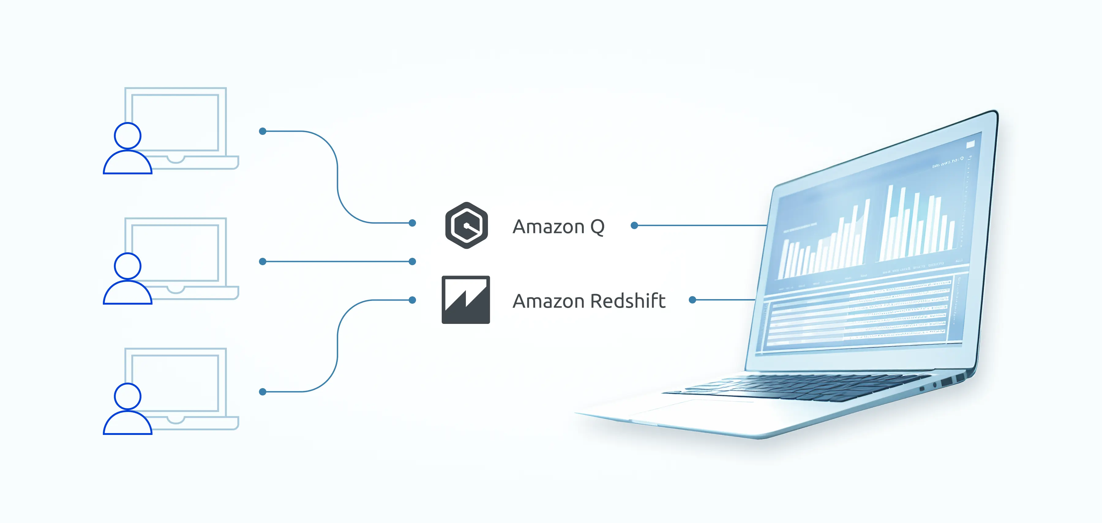 AI-Powered BI Transformation with Amazon Redshift and QuickSight Q